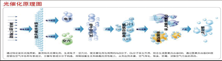 哈尔滨环保设备