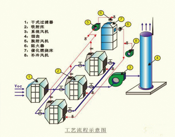 哈尔滨环保设备 哈尔滨环保设备