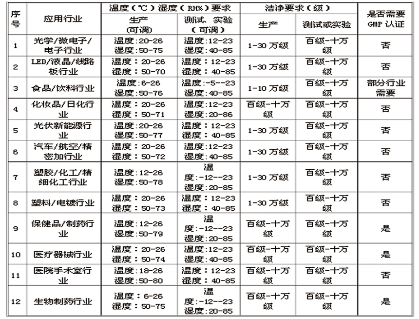 哈尔滨涂装设备